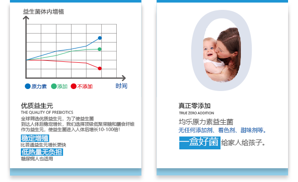 均樂原力素益生菌粉,全球優(yōu)選高品質(zhì)原料